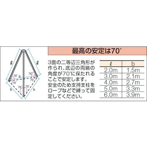 [����]������̵���ۥȥ饹���滳�ʳ��� TRUSCO 3�ӥإå�1t�� 10TH-03 1�ġ�150-9233�ۡ��̳�ƻ�������������ӡۡ�smtb-KD��