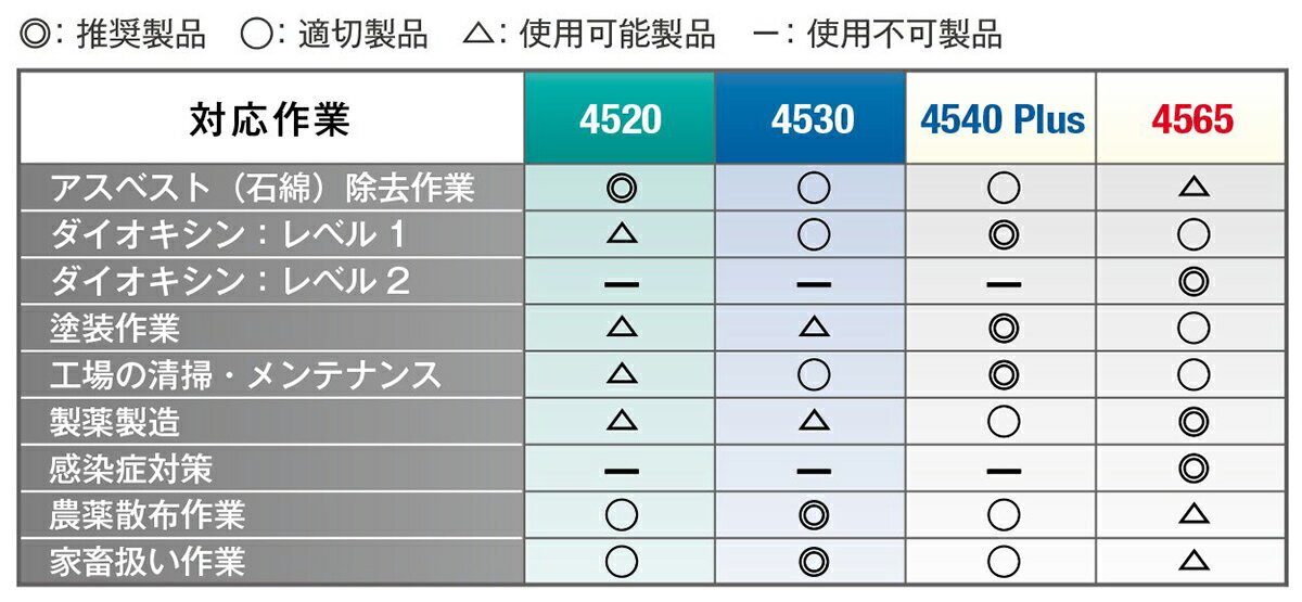 [�����ɸ���]���꡼���ࡡ����ѥ�ʳ��� 3M�������ɸ�����4540PLUS��XL������ 4540PLUS XL 1���368-9816��