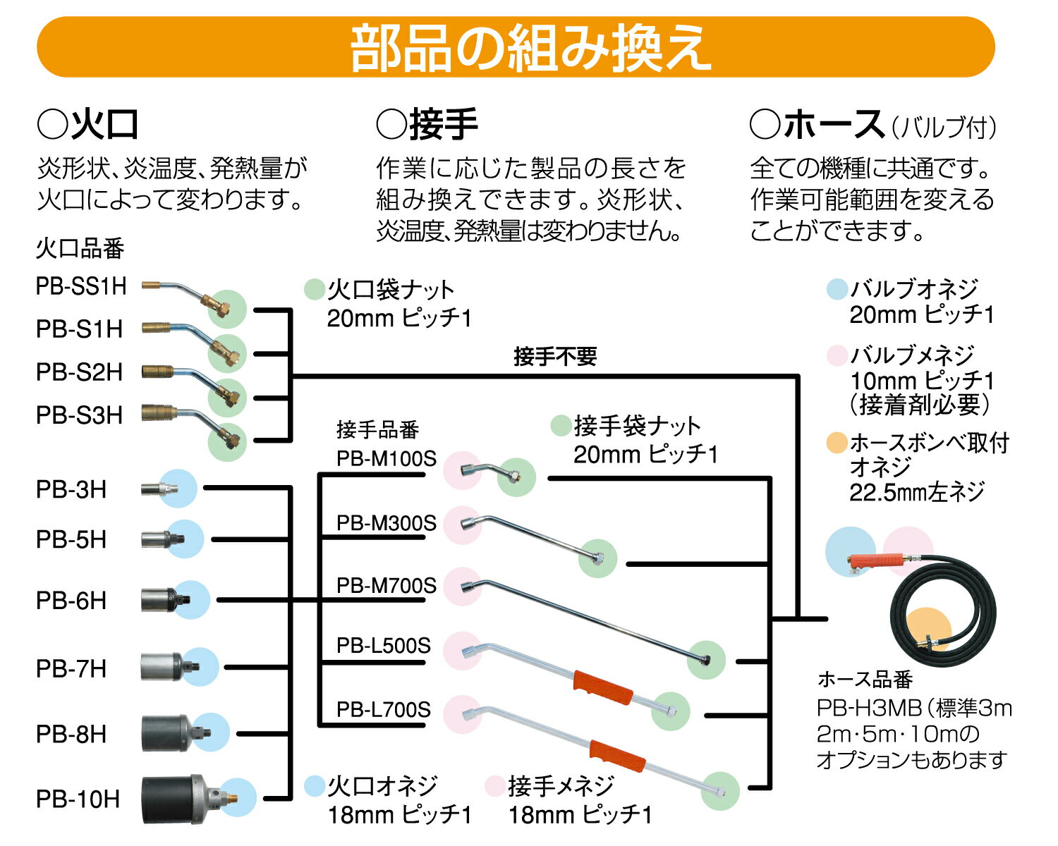 [プロパンバーナー]新富士バーナー（株） 新富士　プロパンバーナー部品　火口8号　PB-8H 1個【376-9003】