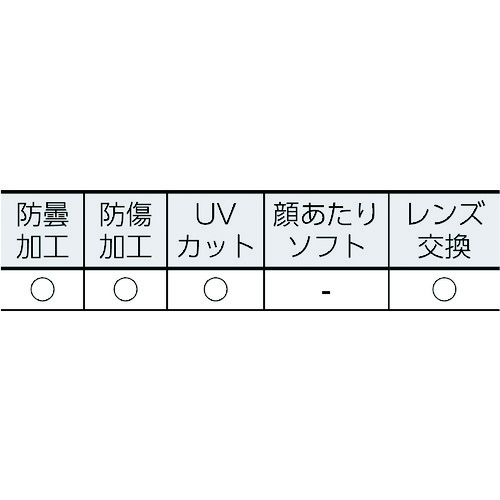 [セーフティーゴーグル（密閉タイプ）]【曇り・傷に強いVFコートレンズを採用！】...