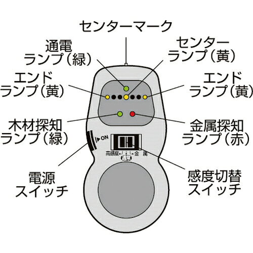 [下地材探知器]【見えない壁裏の間柱を音と光でお知らせ！】（株）TJMデザイン タジマ パーフェクト壁裏キャッチ PW-KUC 1個【377-2284】【PW-KUC】