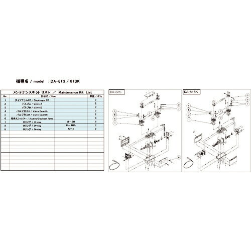 [真空ポンプ用パーツ]【送料無料】（株）アルバック ULVAC 真空ポンプ用メンテナンスキッド DA−81S／81SK用 DA-81S/81SK MAINTENANCEKIT 1式【148-6870】【北海道・沖縄送料別途】【smtb-KD】