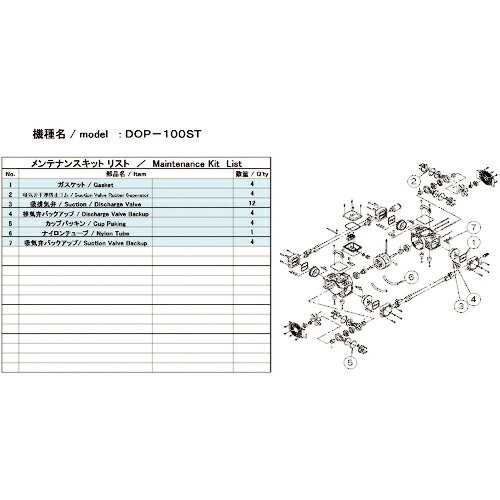 [真空ポンプ用パーツ]【送料無料】（株）アルバック ULVAC 真空ポンプ用メンテナンスキッド DOP－100ST用 DOP-100ST MAINTENANCEKIT 1式【148-6890】【北海道・沖縄送料別途】【smtb-KD】