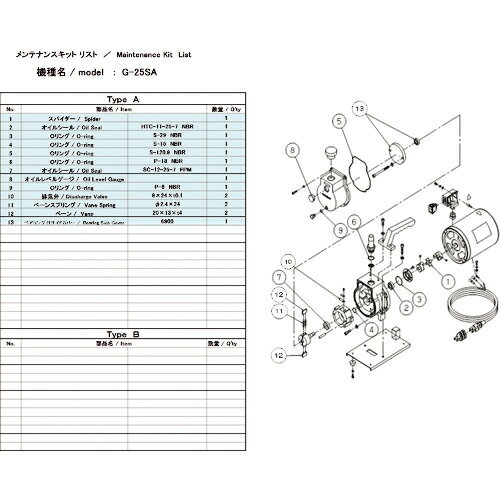 [真空ポンプ用パーツ]【送料無料】（株）アルバック アルバック 真空ポンプ用メンテナンスキッド G−25SA用 G-25SA MAINTENANCEKIT 1組【137-4178】【北海道・沖縄送料別途】【smtb-KD】