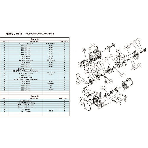 [真空ポンプ用パーツ]【送料無料】ULVAC 真空ポンプ用メンテナンスキッド GLD−200／201／201A／201B用 Aタイプ GLD-201A/201B MAINTENANCEKIT A 1組【北海道・沖縄送別】【smtb-KD】