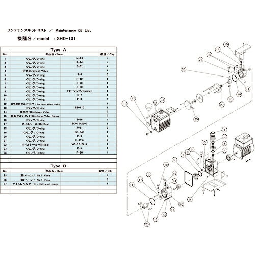 [真空ポンプ用パーツ]【送料無料】（株）アルバック ULVAC 真空ポンプ用メンテナンスキッド GHD−101用 Bタイプ GHD-101 MAINTENANCEKIT B 1式【148-7176】【北海道・沖縄送料別途】【smtb-KD】