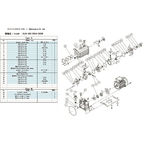 [真空ポンプ用パーツ]【送料無料】（株）アルバック ULVAC 真空ポンプ用メンテナンスキッド GLD−202用 Aタイプ GLD-202 MAINTENANCEKIT A 1式【148-7179】【北海道・沖縄送料別途】【smtb-KD】