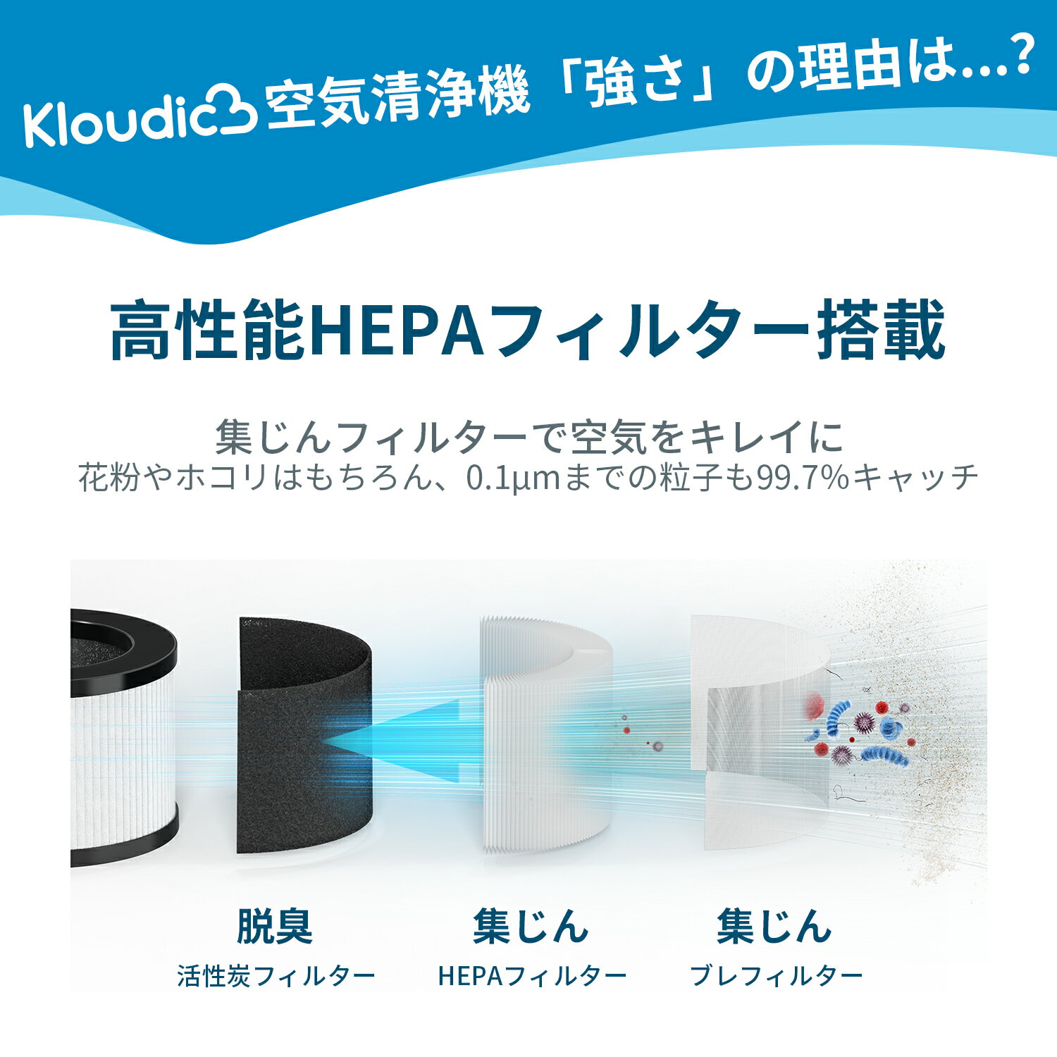 KLOUDIC 空気清浄機 コンパクト 黄砂 ウイルス 小型 軽量 省エネ 卓上 花粉対策 ハウスダスト ペット pm2.5 タバコ タイマー3段階切替 アロマ対応 静音 除菌 脱臭 寝室 送料無料 アロマディフューザー 新生活