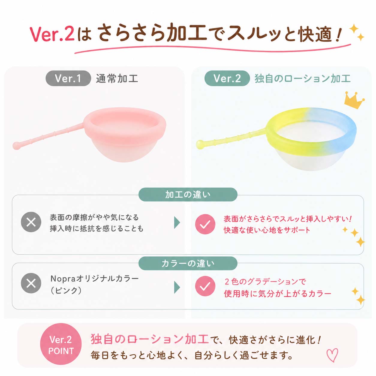 【正規販売店】月経ディスク プルストリング シトラスブリーズ 月経カップ サニタリーディスク Nopra Cup グリップノッチ（ノプラ カップ） menstrual disk 生理用品 一般医療機器 生理カップ タンポン 経血カップ 初心者 ナプキン不要 大容量 長時間 月経サークル gapou-10003217 gapou online サンプル画像2