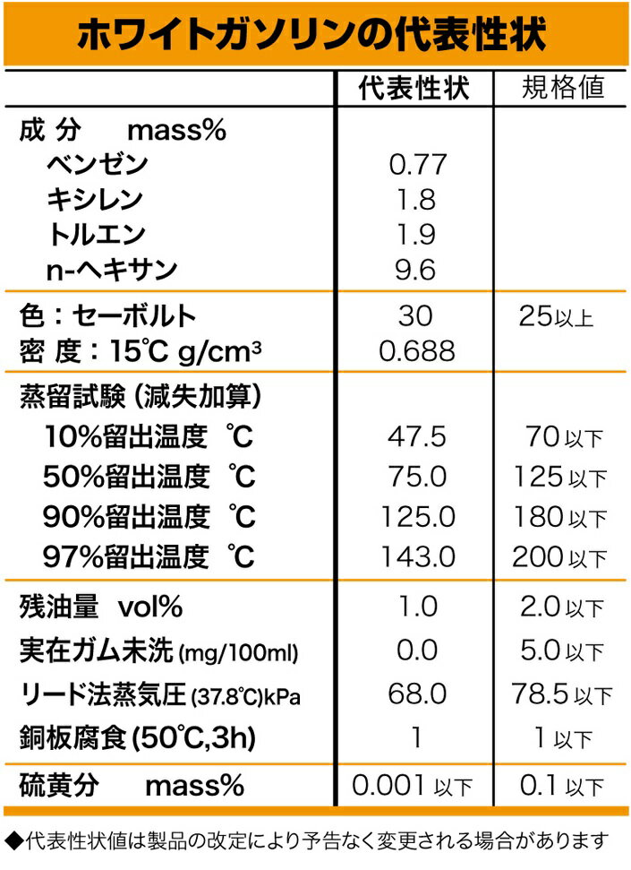 (送料無料)ガレージ・ゼロ PURE WHITE ホワイトガソリン 1L×2缶 アウトドア ガスランタンなどの燃料に最適通販格安セール情報 楽天 通販