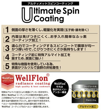 【贈り物にもおすすめ★】 アルティメットスピンコーティング 2点セット（フライパン26cmガラス蓋付・両手鍋20cm・ お玉・ターナー） ASC-1501S フライパン 鍋 セット 全熱源対応 ih 蓋 20cm 深型 ふた アルミ ih対応 20 26 26cm おしゃれ 焦げ付かない ガス よこやま