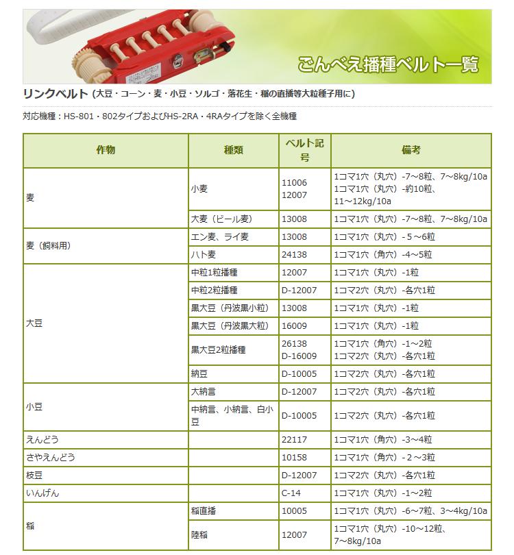 向井工業　手押しタイプ播種機種まきごんべえ【カセット装着済み本体　HS-120LH　ベルトセット】Lタイプ（サブホッパー付き）※代引きは別途+5000円追加送料 3