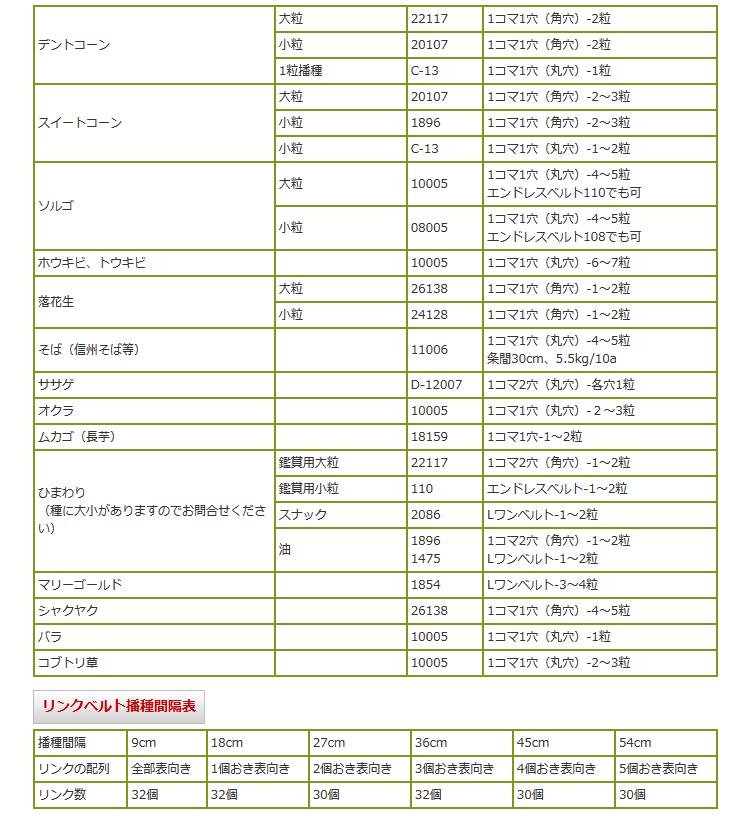 向井工業　手押しタイプ播種機種まきごんべえオプション（リンクベルト単品　Lタイ...