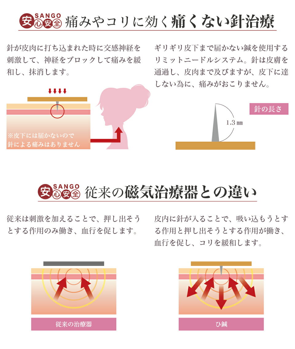 ひ鍼 180針 送料無料 医療機器 皮内針 首 膝 腰痛 膝痛 肩凝り 肩こりに効く ひ針 ひしん ヒシン 送料無料 肩凝り 鍼治療 針治療 針 貼る 業務用 筋肉痛 まとめ買い 増量タイプ 鍼灸師 鍼灸院 針治療 自宅 家庭用 敬老の日 3