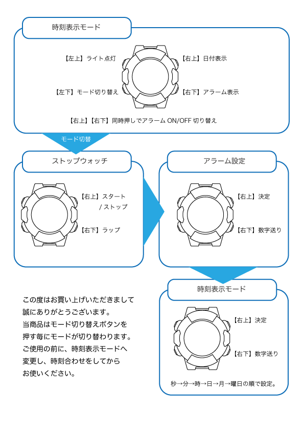 嬉しいネコポス送料無料 男の子の気持ちをギュッと掴むデザイン 腕時計 子供 孫 男の子 小学生 中学生 高校生 勉強 塾 習い事 男の子腕時計 プレゼント 誕生日プレゼント 入学式 日本語マニュアル 時計 お揃い 男性 友達 ギフト お祝い 最新な 入園 新生活