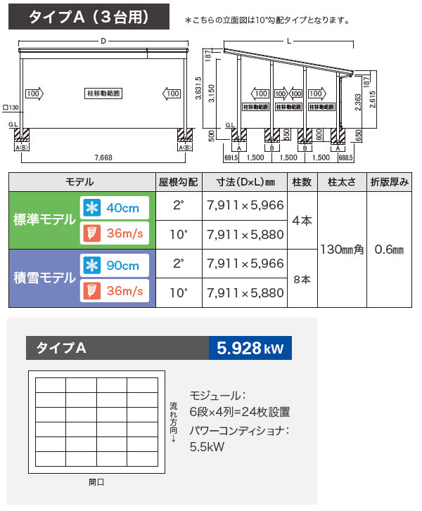 *シナネン*カーポート 太陽光発電 おひさまCARルーフ パナソニック 積雪モデル 屋根勾配10゜タイプA [3台用] 太陽光発電 カーポート 247W【メーカー直送商品】自動車 駐車場 車庫 ガレージ 自宅 ソーラー ルーフ 日よけ 屋根材