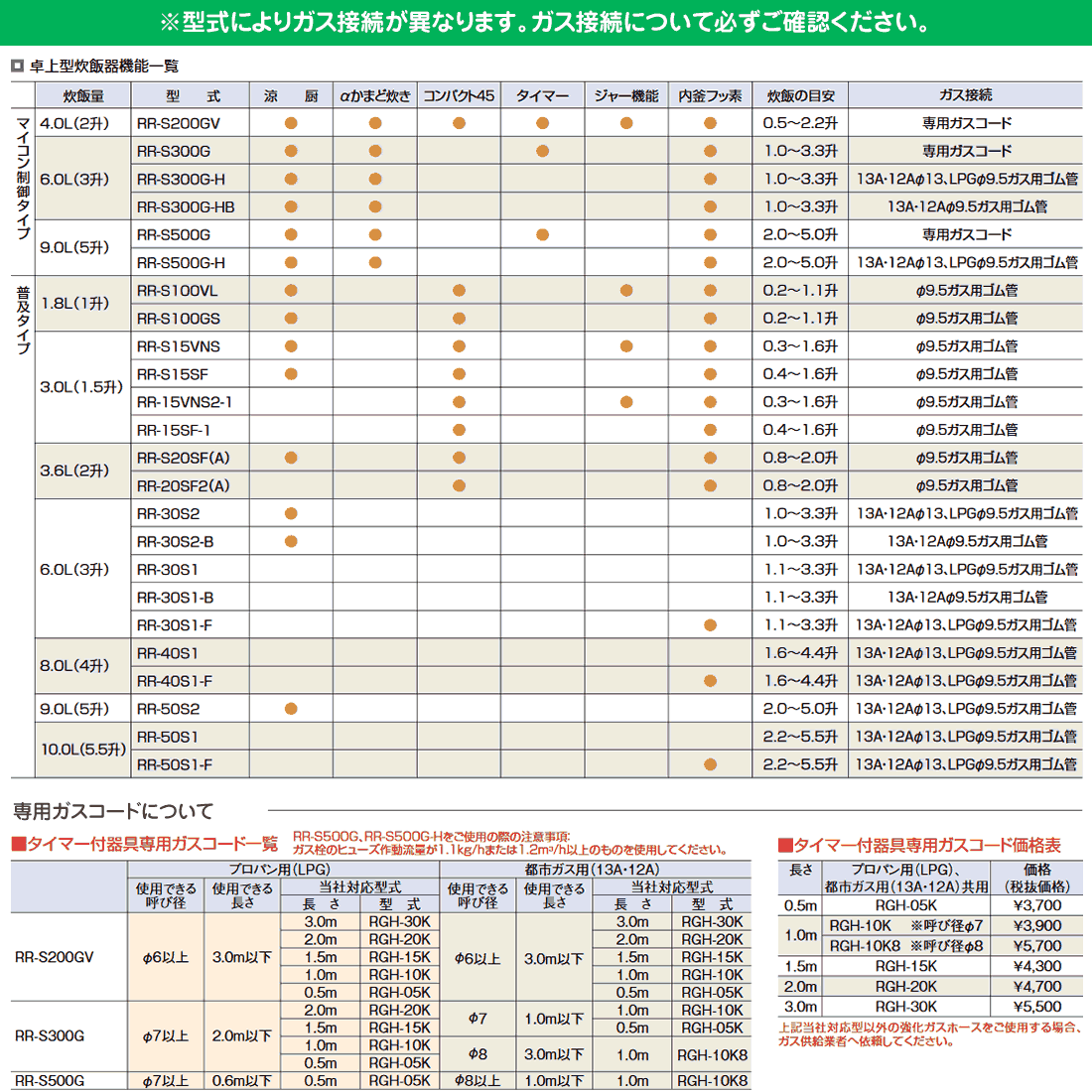 リンナイ 業務用ガス炊飯器 卓上型（普及タイプ） RR-20SF2(A) 0.8〜2.0升炊き