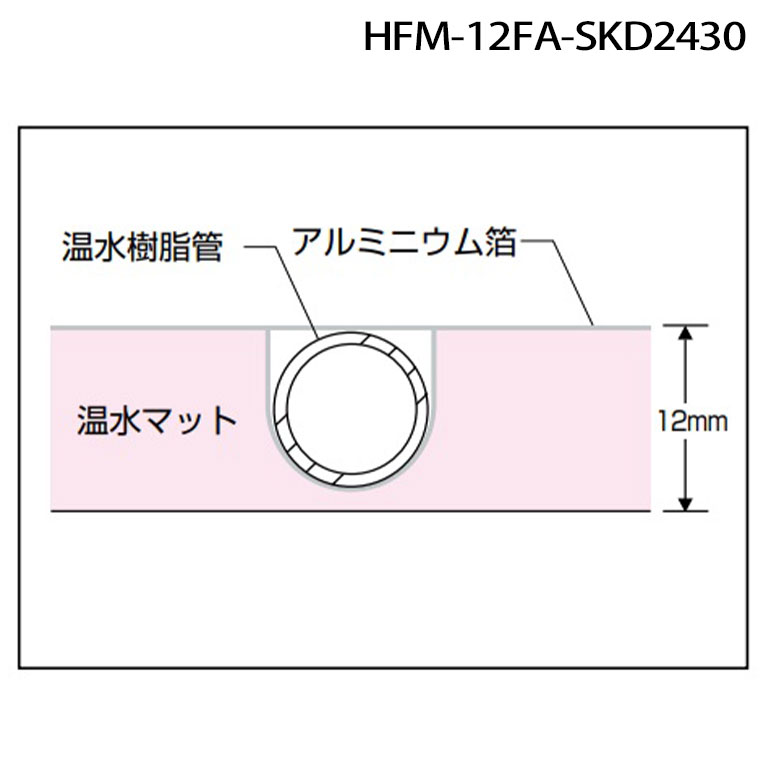 【1台限定★特価】HFM-12FA-SKD2430 リンナイ 床暖房 HFMシリーズ 小根太入り温水マット 2985×2424 新築向け 2