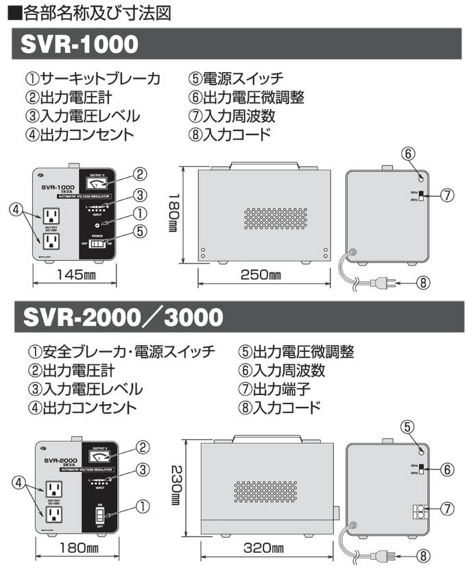 日動工業　交流定電圧電源装置　SVR-3000　80-120V→100V　屋内型