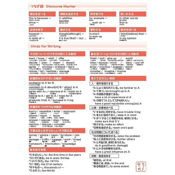 下敷き 受験に役立つ知識 英語 B5 両面 英単語 イディオム テスト 勉強 チャート式 数研出版 - メール便対象