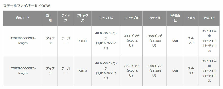 ���¡�����å׹� 8�� �������ƥå���������ե����С� FC 90/115 �ꥷ��ե� ����ե� �������� �ڲ��졦Υ������Բġ�