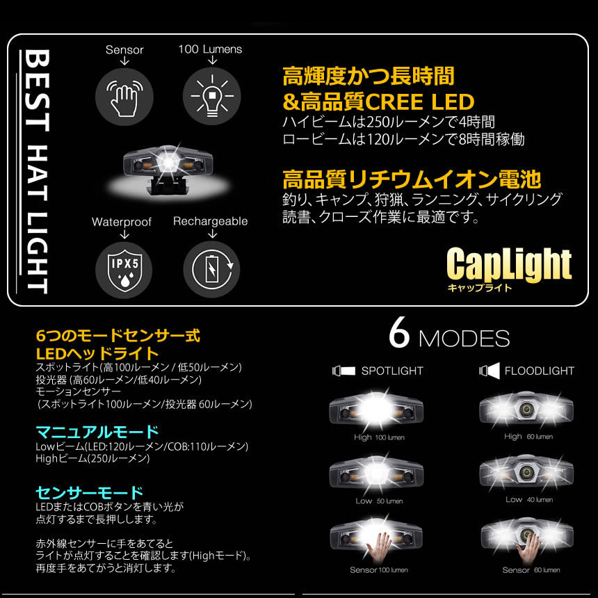 【超軽量】 キャップライト ヘッドライト 2WAY 充電式 帽子ライト クリップ式 モーションセンサー付き 6つ点灯モード 135°角度調節 釣り キャンプ 手仕事 ジョギング 散歩 野球帽用