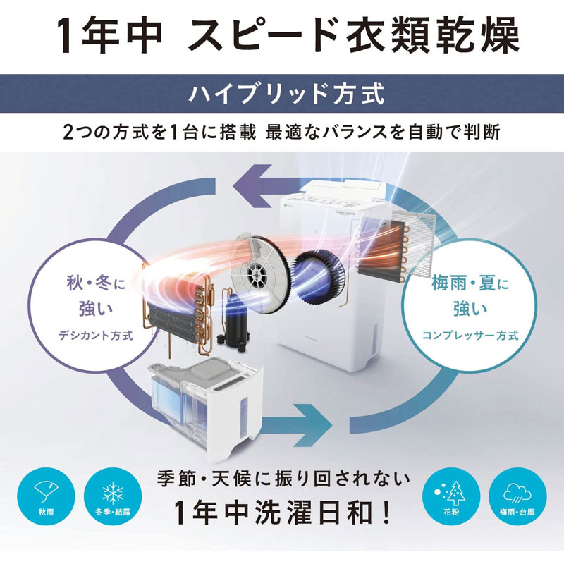 パナソニックハイブリッド式衣類乾燥除湿機43畳クリスタルホワイトF-YHVX200-W