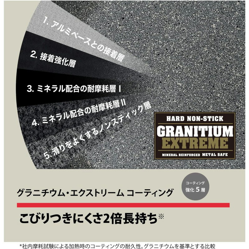 【5/10限定最大3000円OFFクーポン発行...の紹介画像3