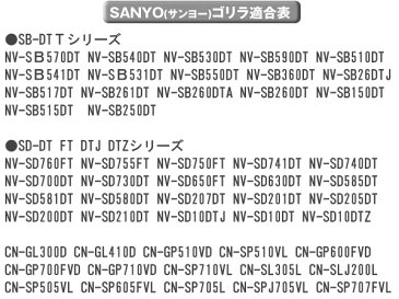 300円クーポン配布7/27迄!GPSアンテナ ゴリラ&ミニゴリラ 高感度 配線約490cm パナソニック/サンヨー 防水 crd