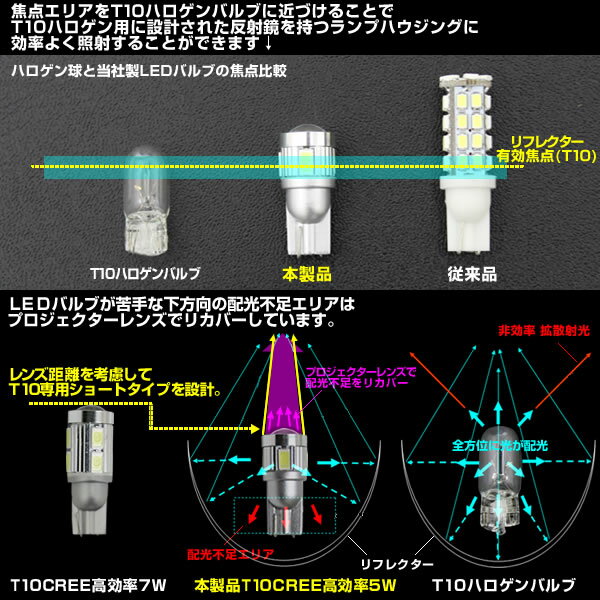 当店おすすめLED球！T10 LED ホワイト ポジション ウェッジ T16 ウェッジ ショート CREE 5W級 プロジェクターレンズ 白 2個 ステルス バルブ ライト ランプ(メール便発送なら送料無料) crd