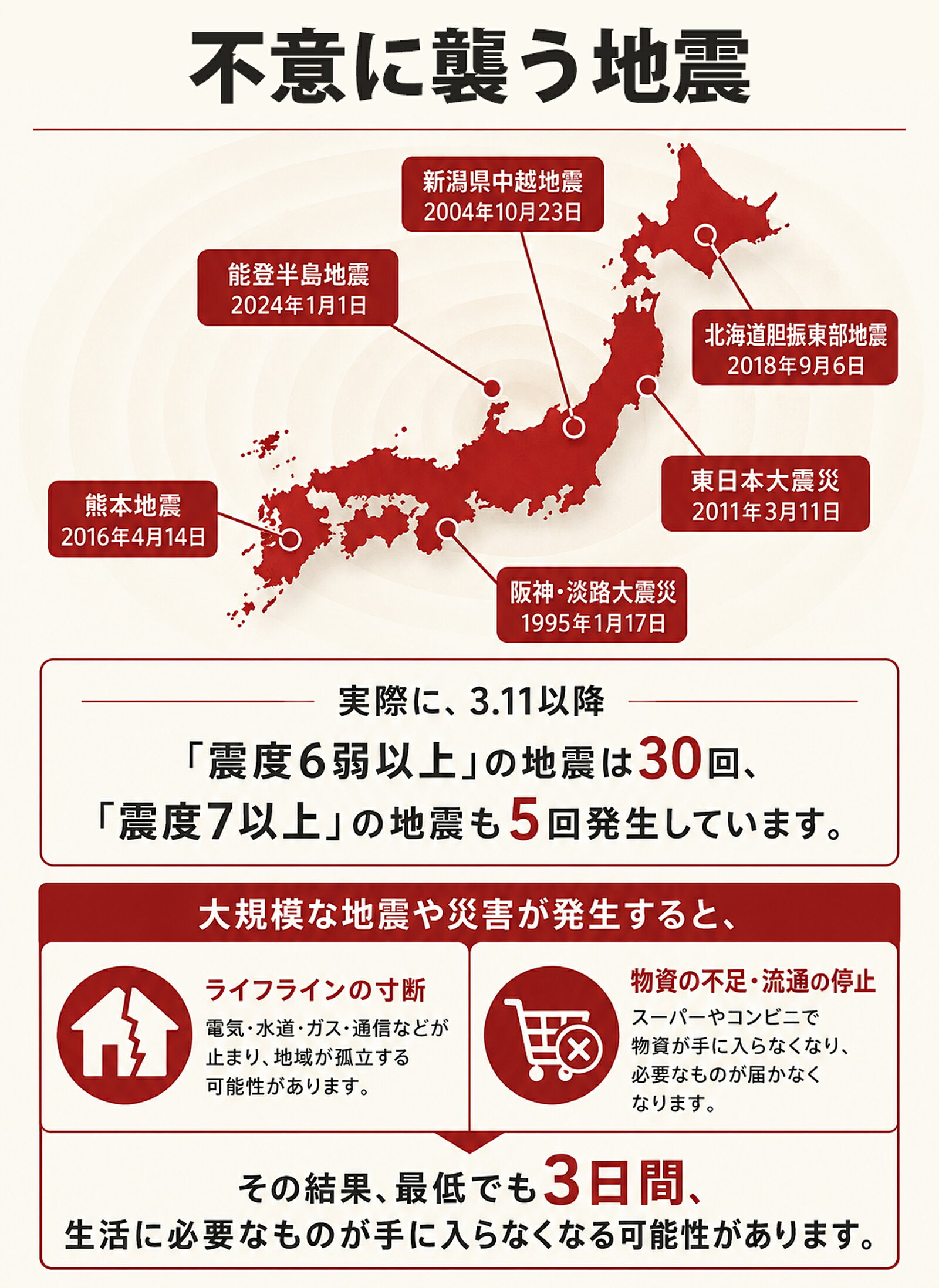 Sencela 防災グッズ 防災セット 「1人用・47点セット・26種類」「2人用・83点セット・26種類」 完全備蓄 非常食・衛生用品・防寒具・ライト・エアーマット 災害対策 保存食 保存水 おすすめ 非常持ち出し用 防水リュック DIY 地震 台風 津波 森林火災
