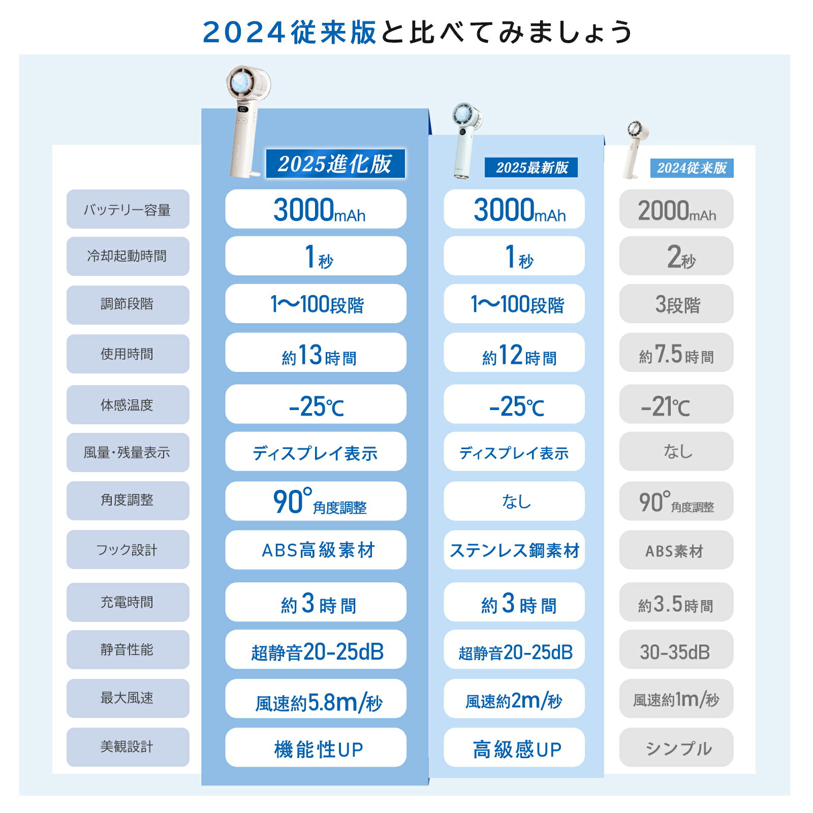 【テレビ紹介☆ハンディファン】シシベラ 扇風機 -25°瞬間冷却 冷却ハンディファン ...