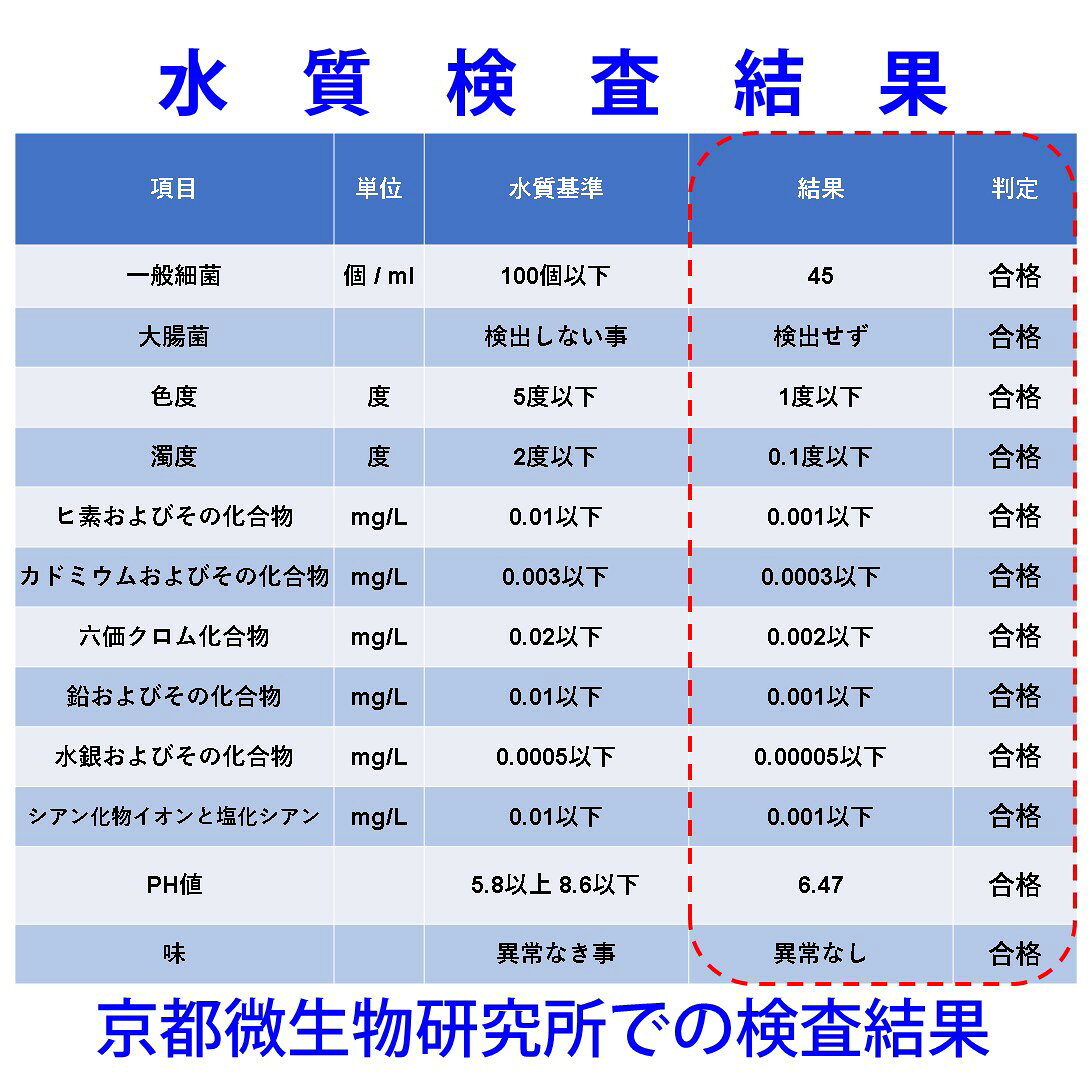 空気製水器