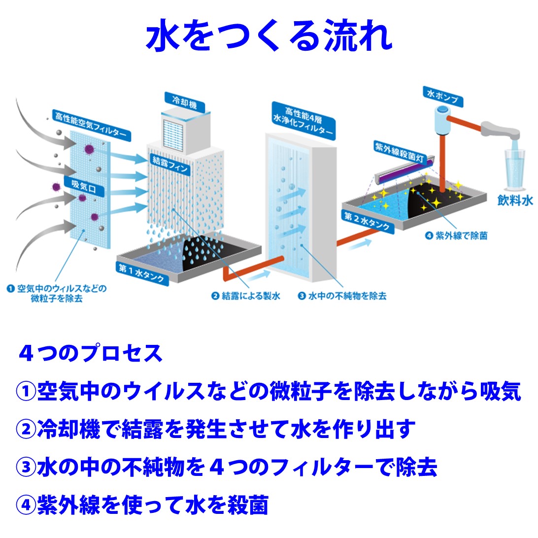 空気製水器