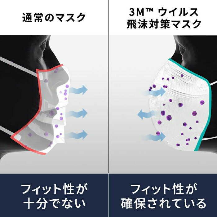 3M マスク 黒 1袋 3枚入り 5袋セット 計15枚 ウイルス飛沫対策 KF94 規格 快適形状 密着フィット 高性能 静電 フィルター 呼吸しやすく 話しやすい