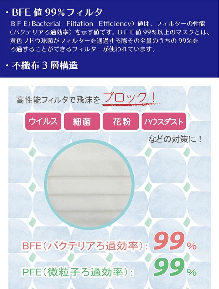 【即納】竹虎 サージカルマスクL2 レベル2 医療用マスク 2箱 50枚入(計100枚)【サージカルマスク メンズ レディース 男性 女性 ホワイト ブルー ピンク フィット コロナウィルス 対策 花粉 ハウスダスト 対策 GDストア】