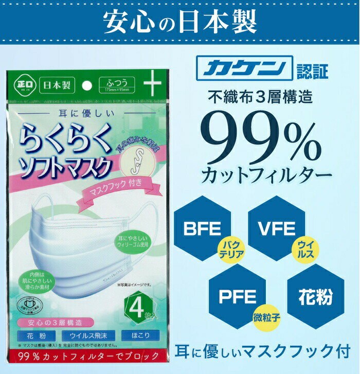 らくらくソフトマスク4枚入(日本製)JIS規格適合商品 1袋 マスク 日本製 3層マスク 耳に優しいノーズワイヤー 使い捨て 高機能 不織布 花粉対策 感染対策 高品質