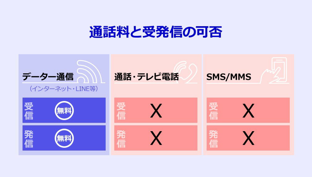 ��eSIM �����ץ� 1��1GB������̿�����ꥢ:Orange Egypt�����б� 3���֡�90���֤ޤ� �����ץ����ڤ����Ѳ�ǽ�� ��®�ǡ����̿� �����ץ� �����ץ�ι�� �����ץ�eSIM ͭ������90������ޤ� α�� ��ĥ ι�� LINE���б���ǽ��