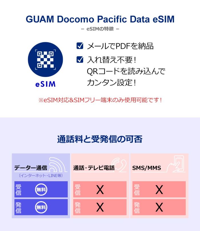 �ڥ�����/�����ѥ� eSIM ̵���¡ۥ�����No.1����ꥢ Docomo Pacific �ץ�ڥ���eSIM 1��1GB��̵���¤ޤ����٤�ץ�� ��ñ���� �ǡ����Τ����Ѳ�ǽ 4G ��®�ǡ����̿� ������ι�� ͭ������90������ʥ����ѥ�Ǥ���Ѳ�ǽ����
