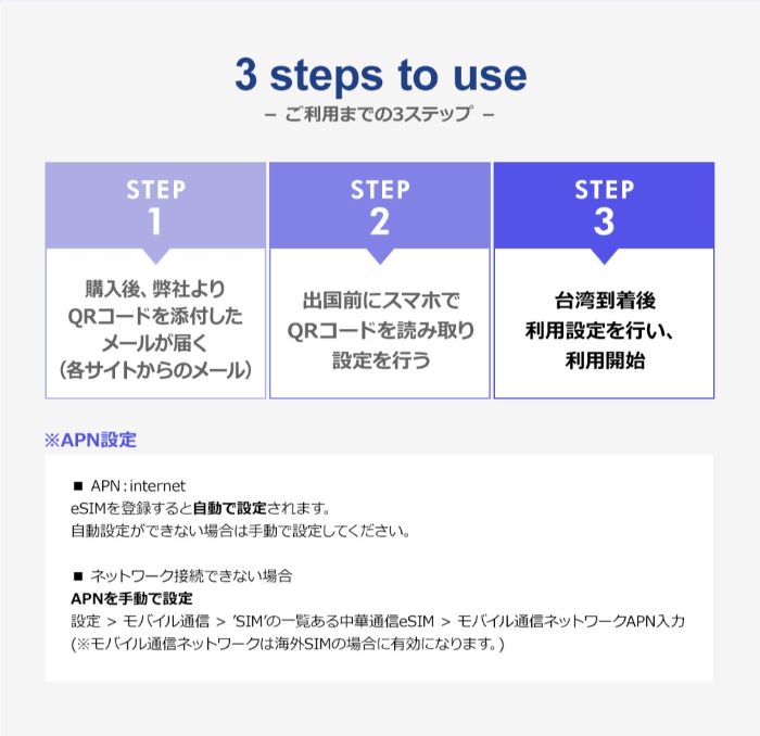 TabiLinkの【グアム/サイパン eSIM 無制限】グアムNo.1キャリア Docomo Pacific プリペイドeSIM 1日1GB～無制限まで選べるプラン！ 簡単設定 データのみ利用可能 4G 高速データ通信 グアム旅行 有効期限90日以内（サイパンでも使用可能！）｜アングル3