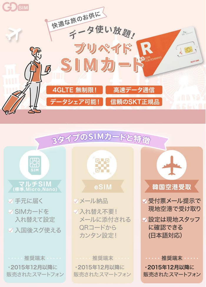 韓国プリペイドSIMカード 60日間 韓国空港受け取り SKテレコム正規品 韓国 simカード 無制限 韓国旅行 長期滞在
