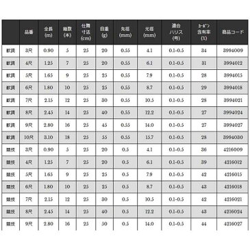 宇崎日新 NISSIN ロッド 竿 渓流 精魂 たなごころ 競技 5尺 1.65m 1509 4216015 せいこん たなごころ UZK4216015