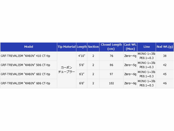 ブリーデン BREADEN GlamourRockFish トレバリズム キャビン TREVALISM ”KABIN” カーボンチューブラーティップモデル GRF-TREVALISM ”KABIN” 602 CT-tip BRI4571136851621