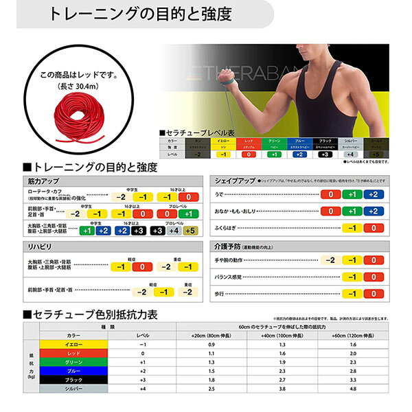 D&M ユニセックス トレーニングチューブ セラバンド THERBAND セラチューブ 30.4M ...