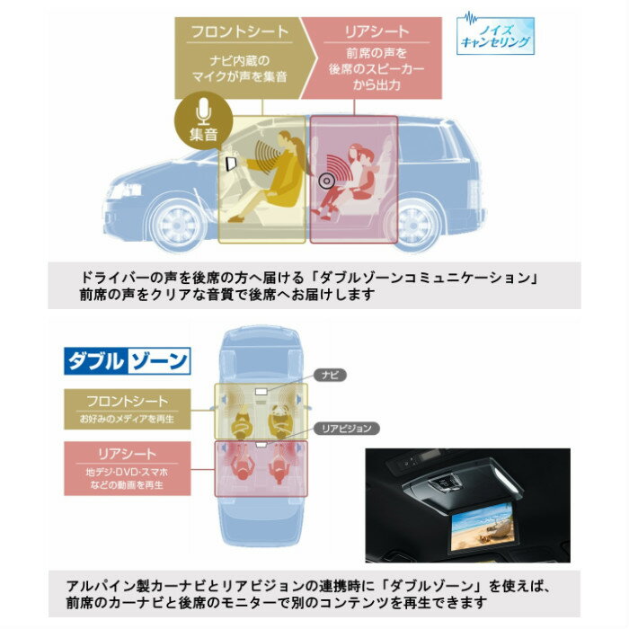 アルパインカーナビBIGXEX11NX2-D5-1-ARデリカD:5専用11型