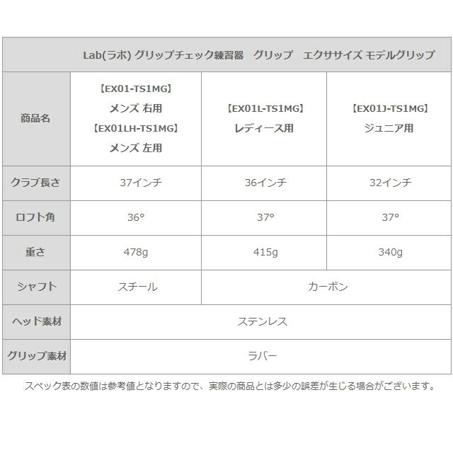 【送料無料】トライアル Lab (ラボ) グリップチェック練習器　グリップ　エクササイズ モデルグリップ EX01 TS1MG