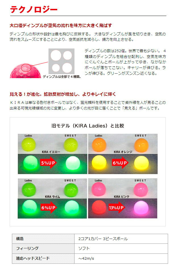 【送料無料】kasco キャスコ KIRA S...の紹介画像3