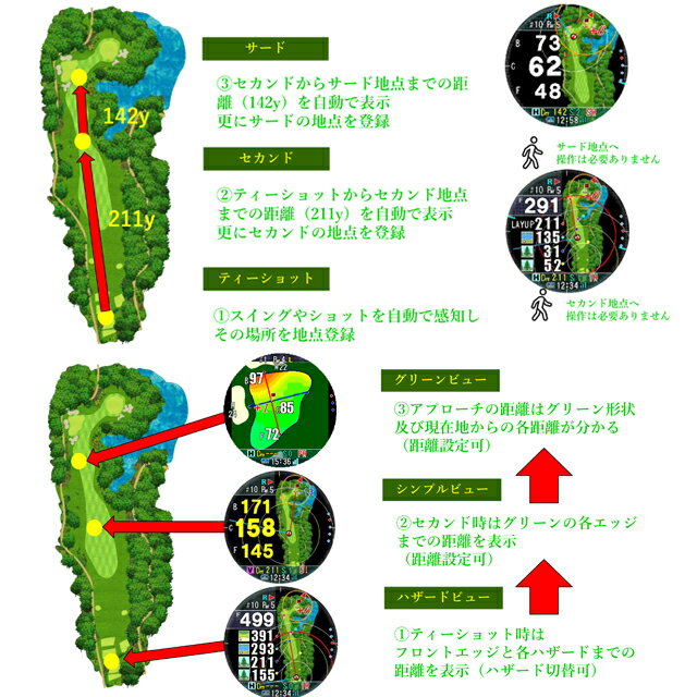 ������̵����Shot Navi ����åȥʥ� Evolve �� ���ܥ�� ����ե� �ӻ��׷� GPS����եʥ�