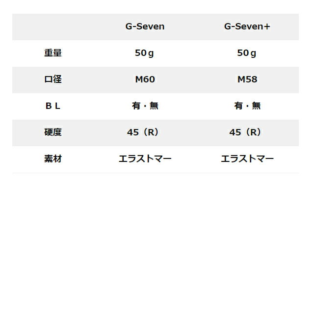 ������̵�� �᡼���ء�STM �����ƥ������� G-Seven �ߥåɥ����� ����å�