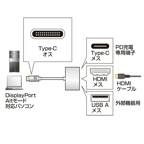 USB Type C-HDMI変換アダプタ AD-ALCMHDP01 サンワサプライ